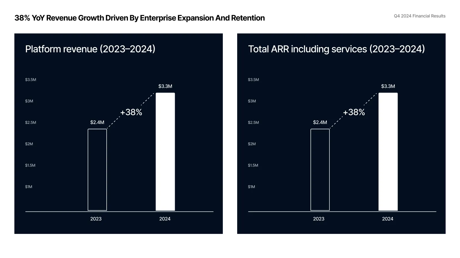 Dark financial slide with paired revenue growth charts