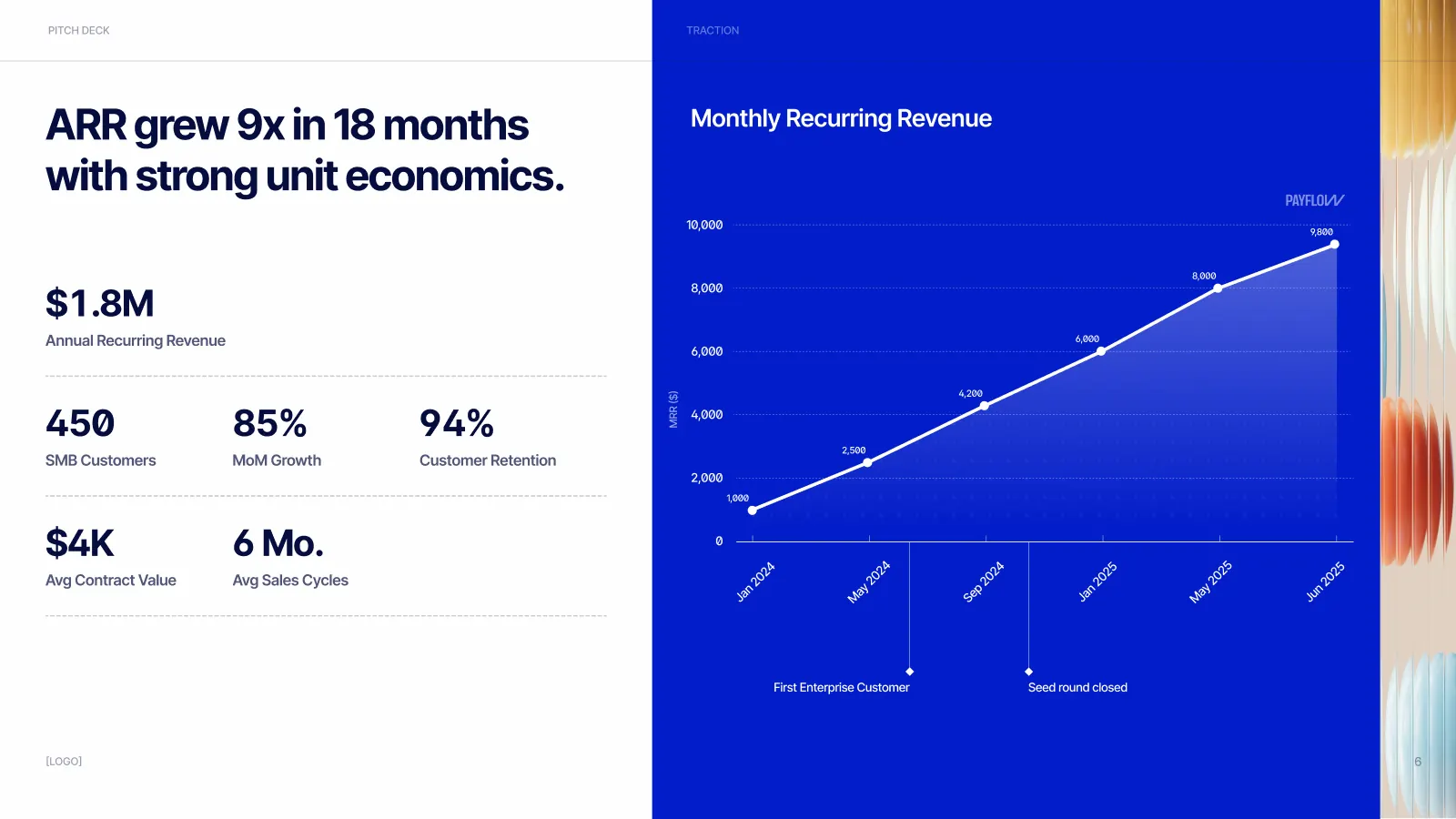 Traction slide showing 9x ARR growth beside a recurring revenue chart