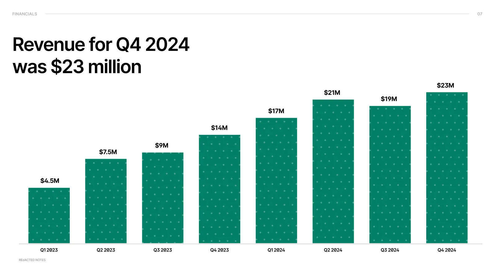 Quarterly revenue slide with a green ascending column chart