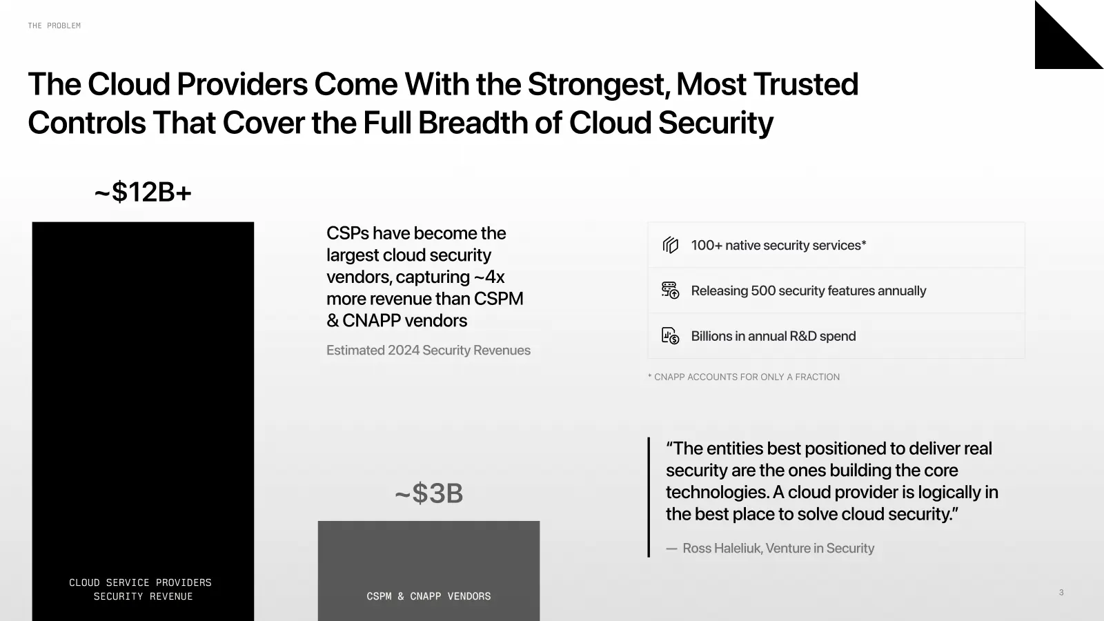 Cloud security slide with market sizing and a pull quote